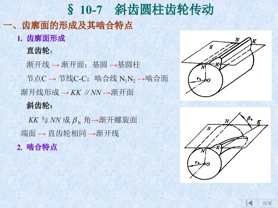 《机械设计手册》之斜齿轮