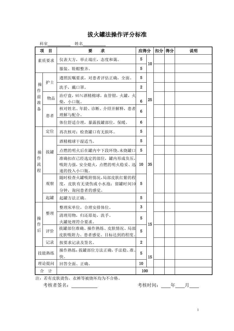 拔火罐法操作评分标准