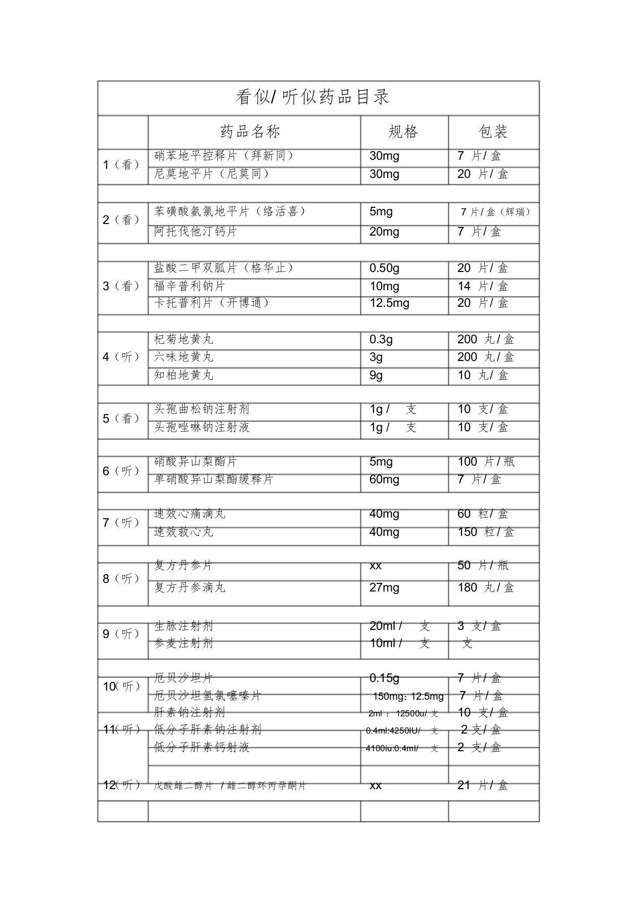 看似听似药品目录文件