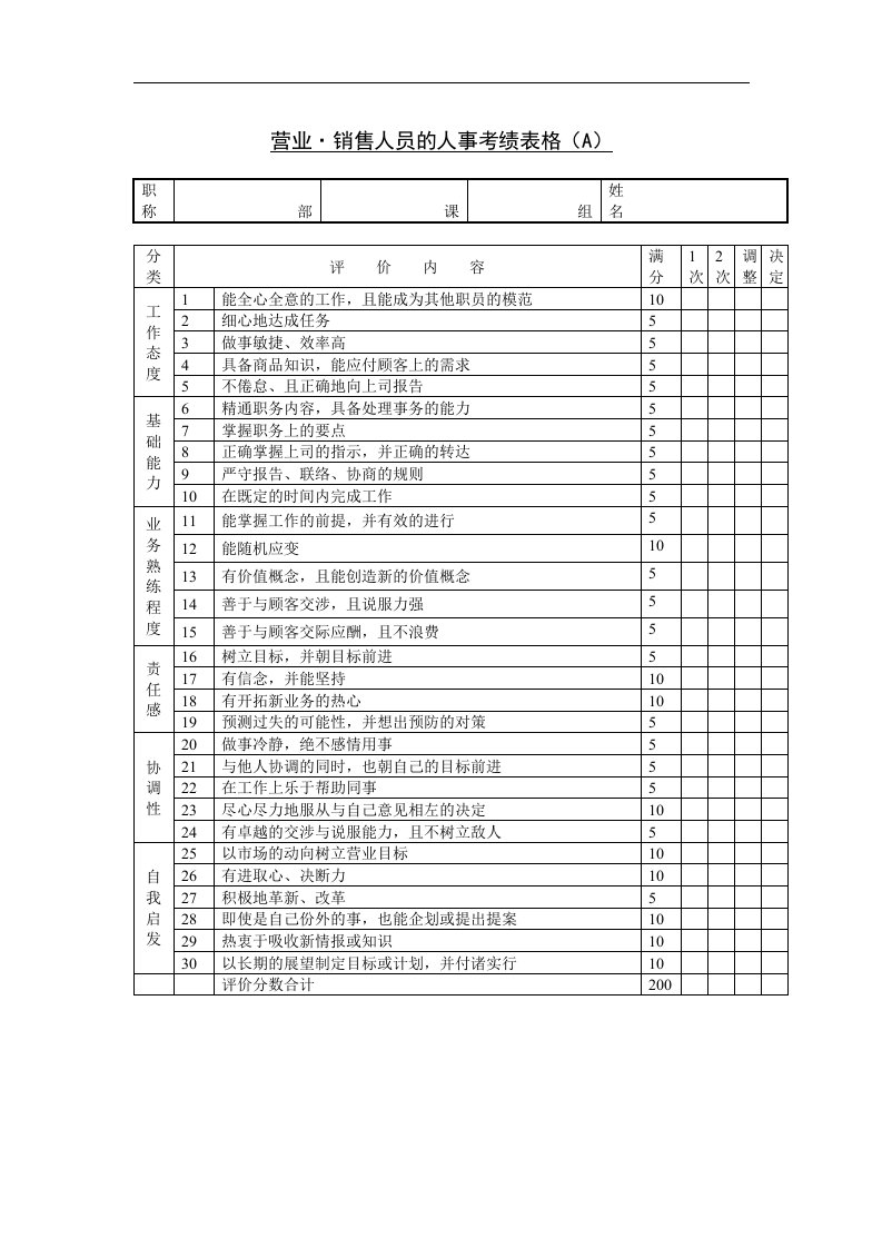 【管理精品】营业销售人员的人事考绩表格(A)