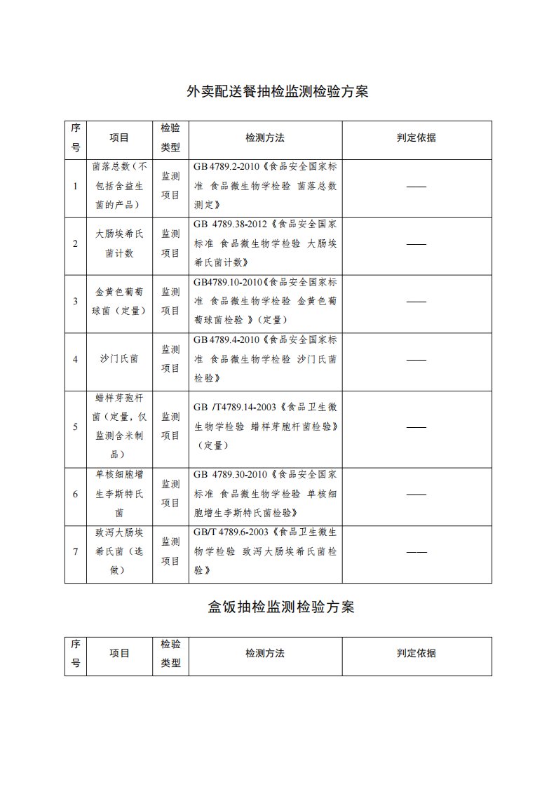 外卖配送餐及盒饭抽检监测检验方案