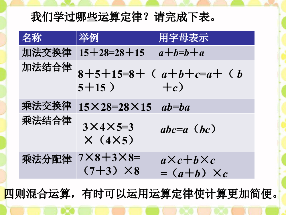 我们学过哪些运算定律_数的运算