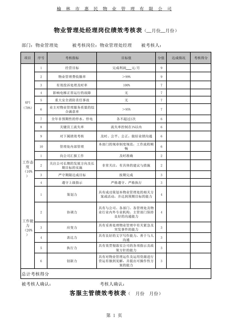 物业管理绩效考核指标