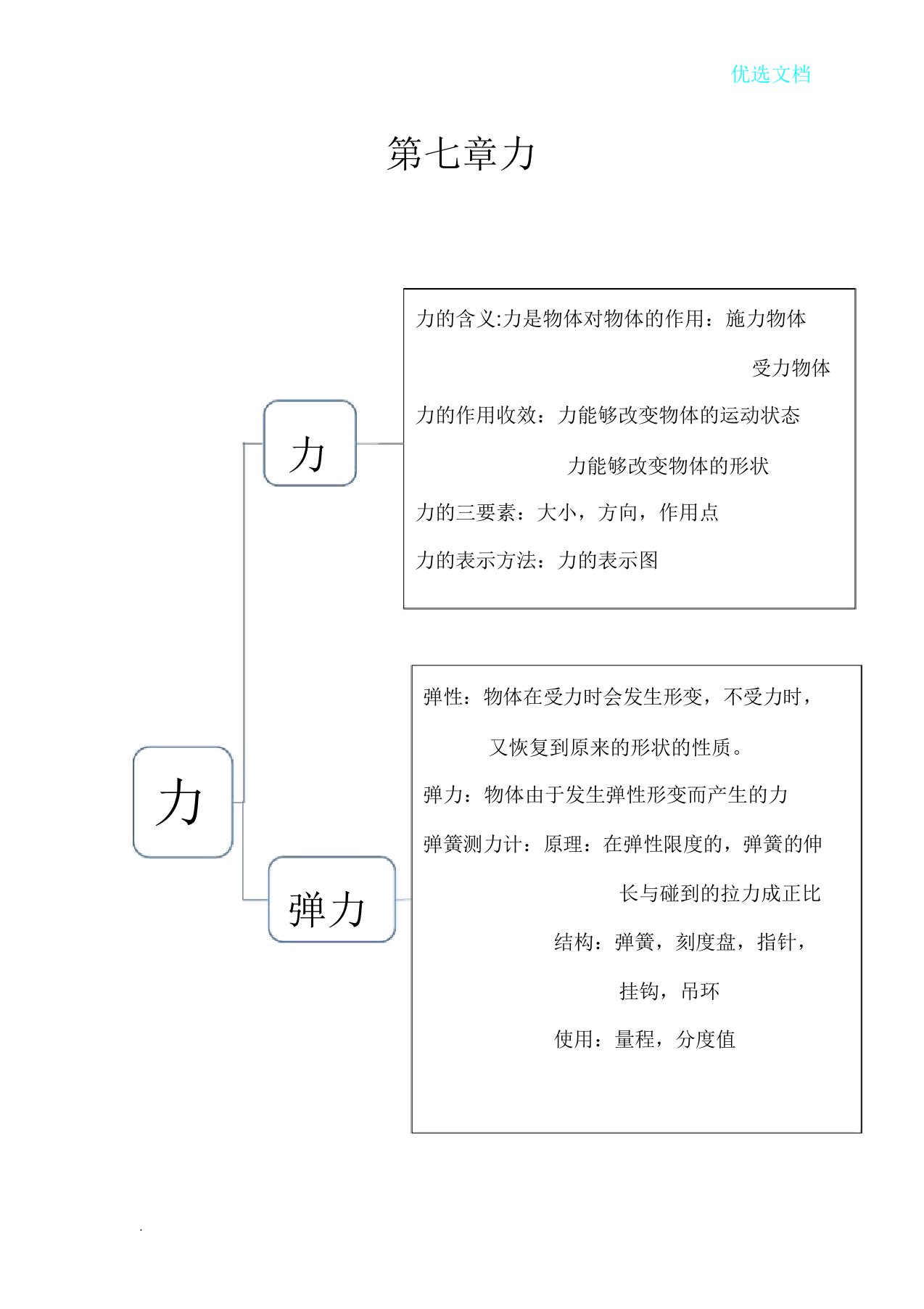 八年级下全册物理思维导图