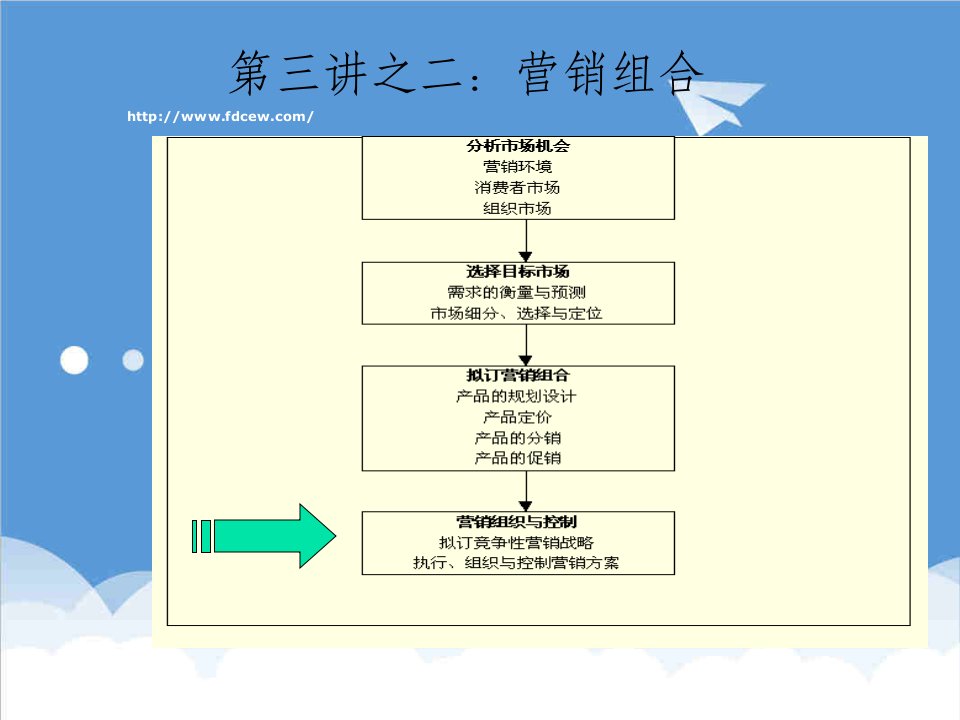 推荐-营销组织与控制的基本内容