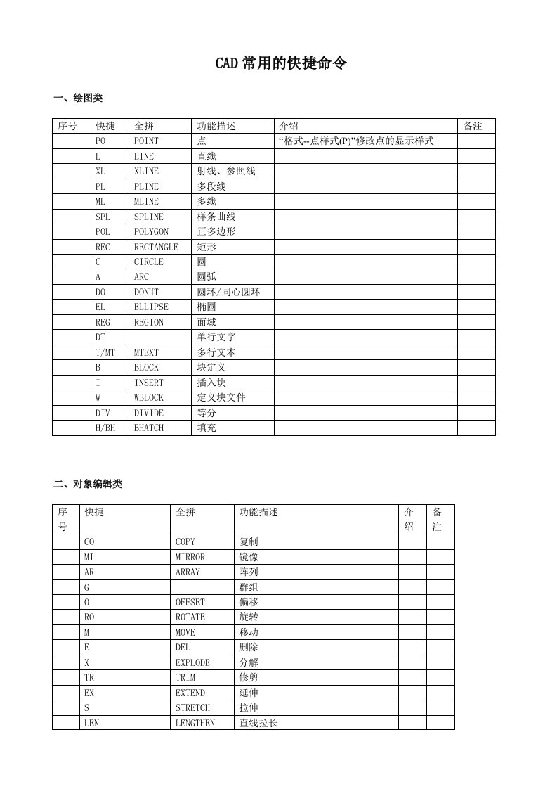 CAD绘图快捷键大全(汇总整理)