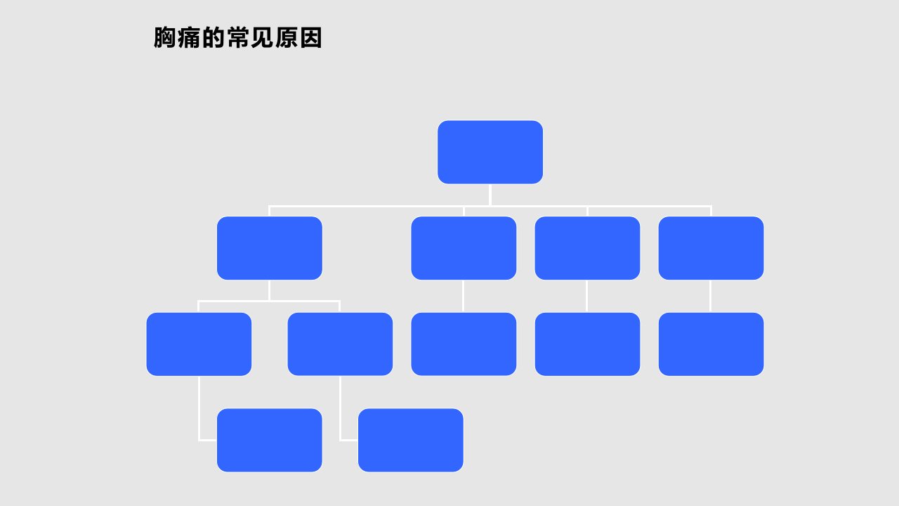 急性致命性胸痛的鉴别诊断