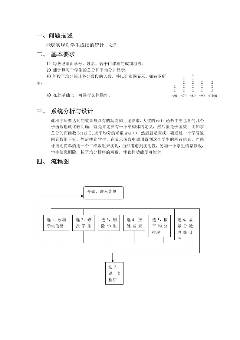 C语言课程设计-学生成绩管理系统