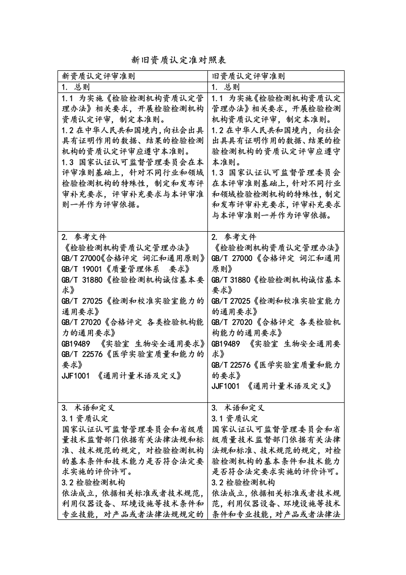 《检验检测机构资质认定管理办法》新旧资质认定准对照表