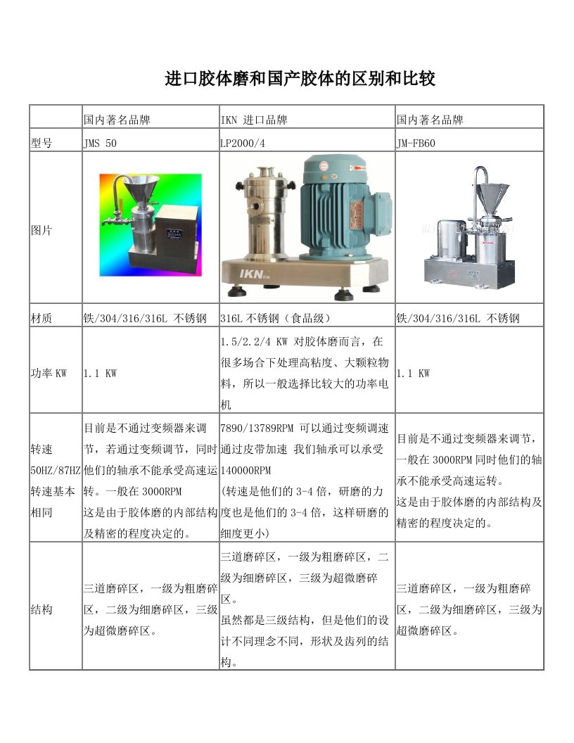 进口胶体磨和国产胶体的区别和比较