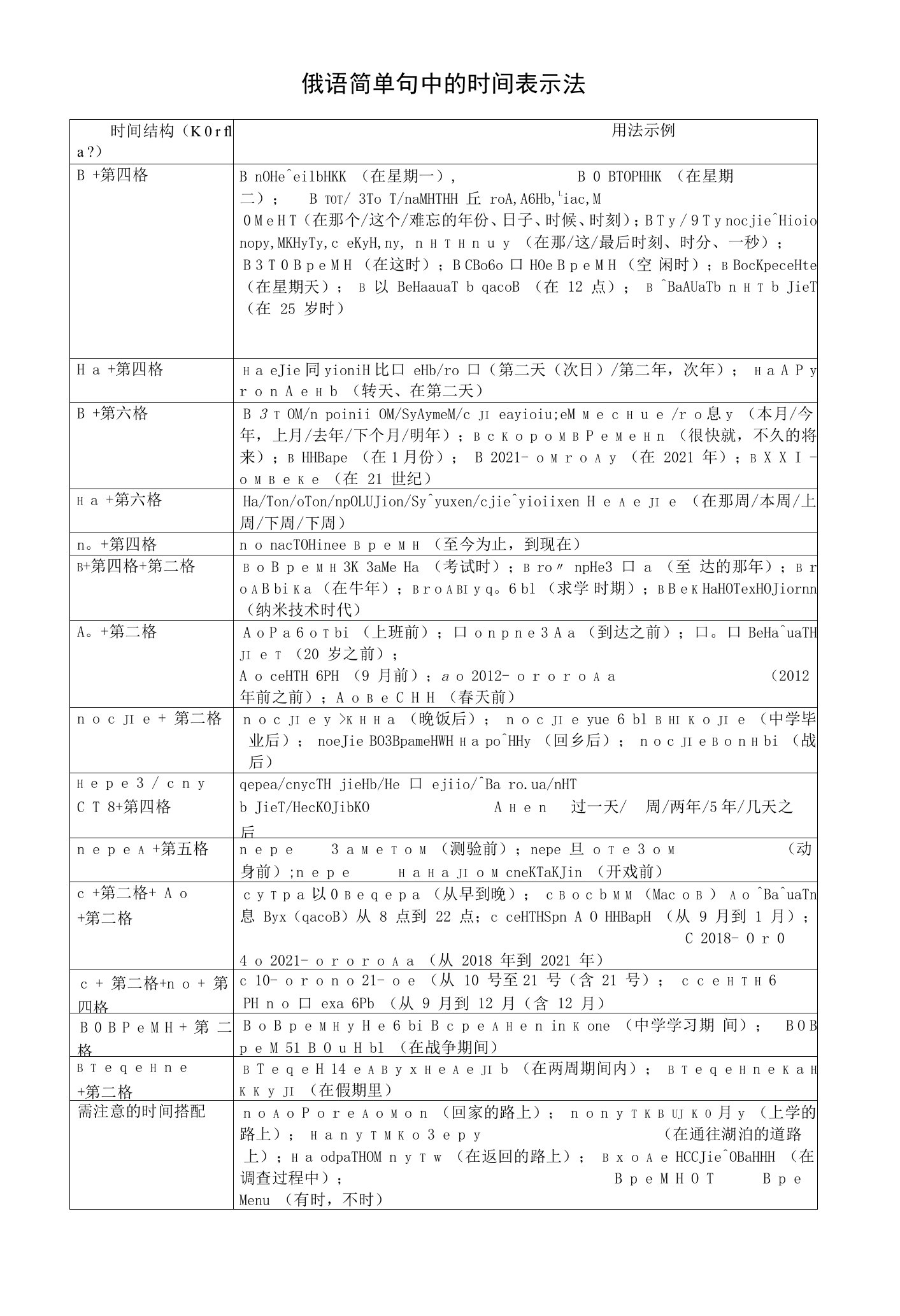 俄语简单句中的时间表示法高考俄语复习