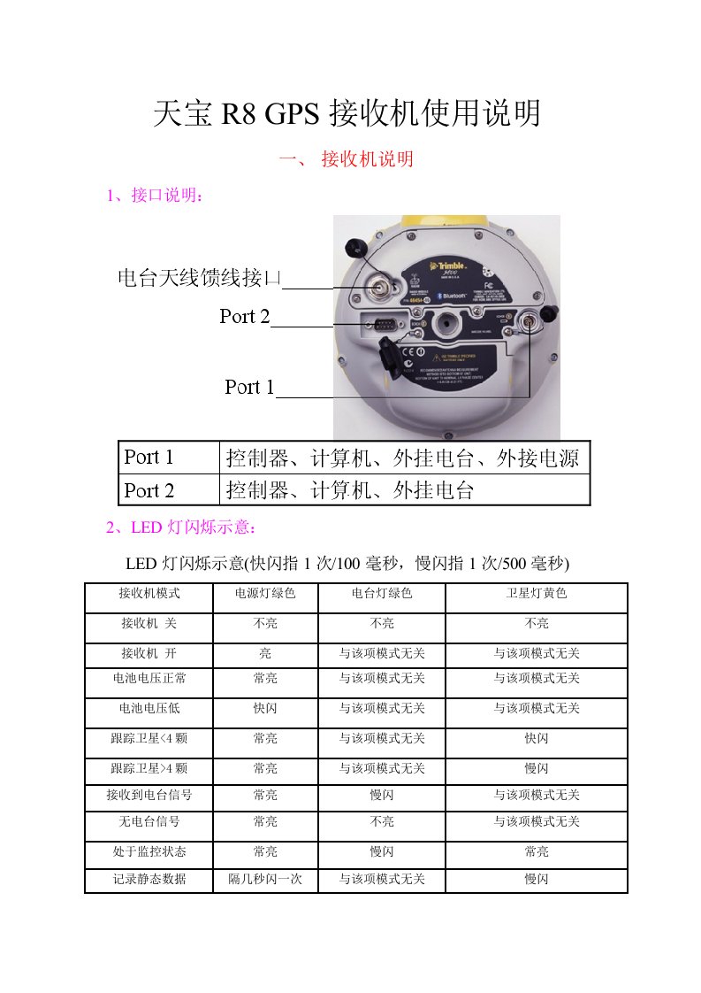 天宝gps-rtk接收机使用说明