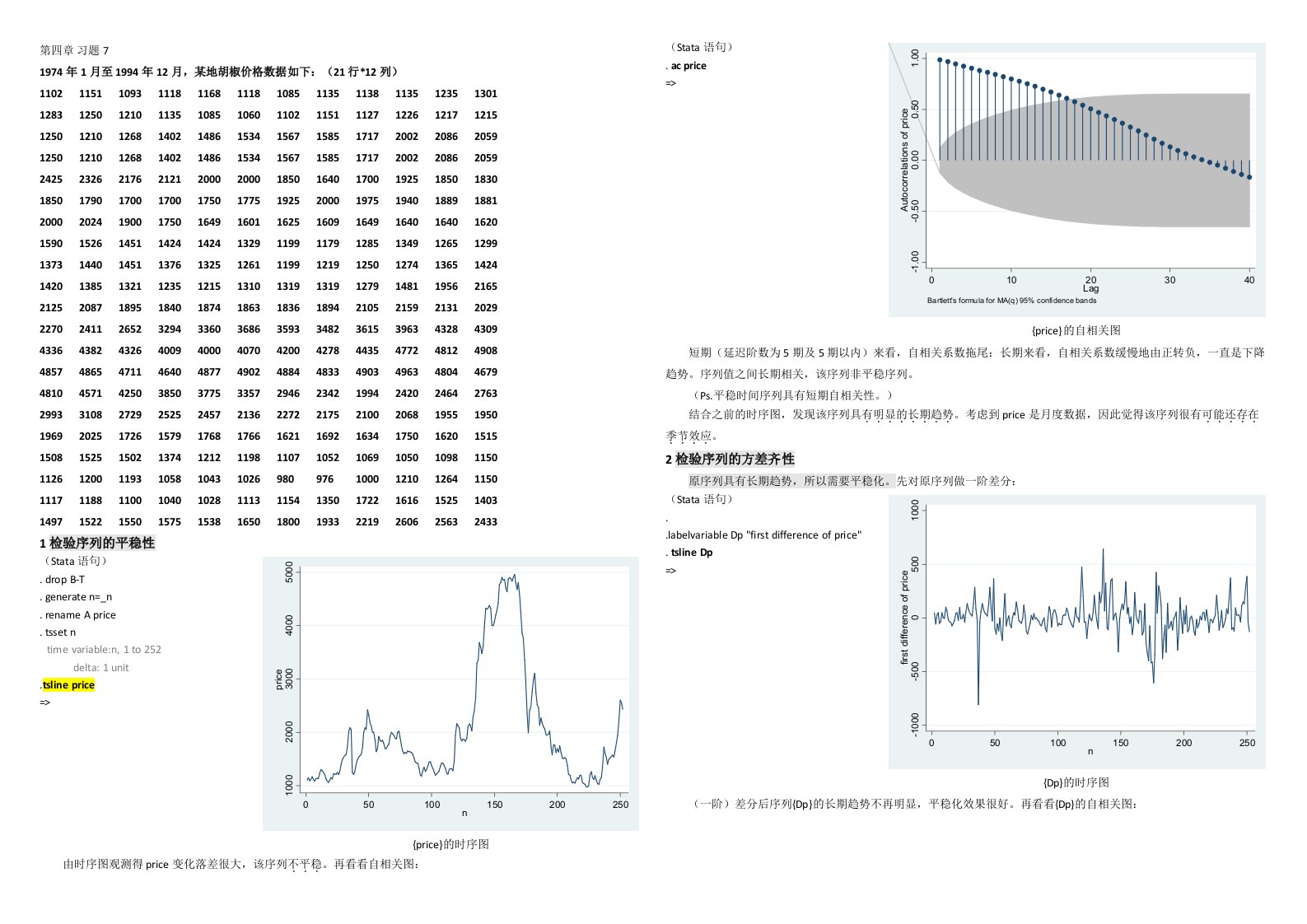 时间序列Stata操作题