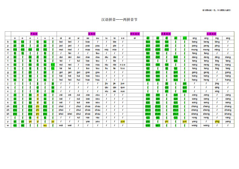 汉语拼音两拼音节拼读表