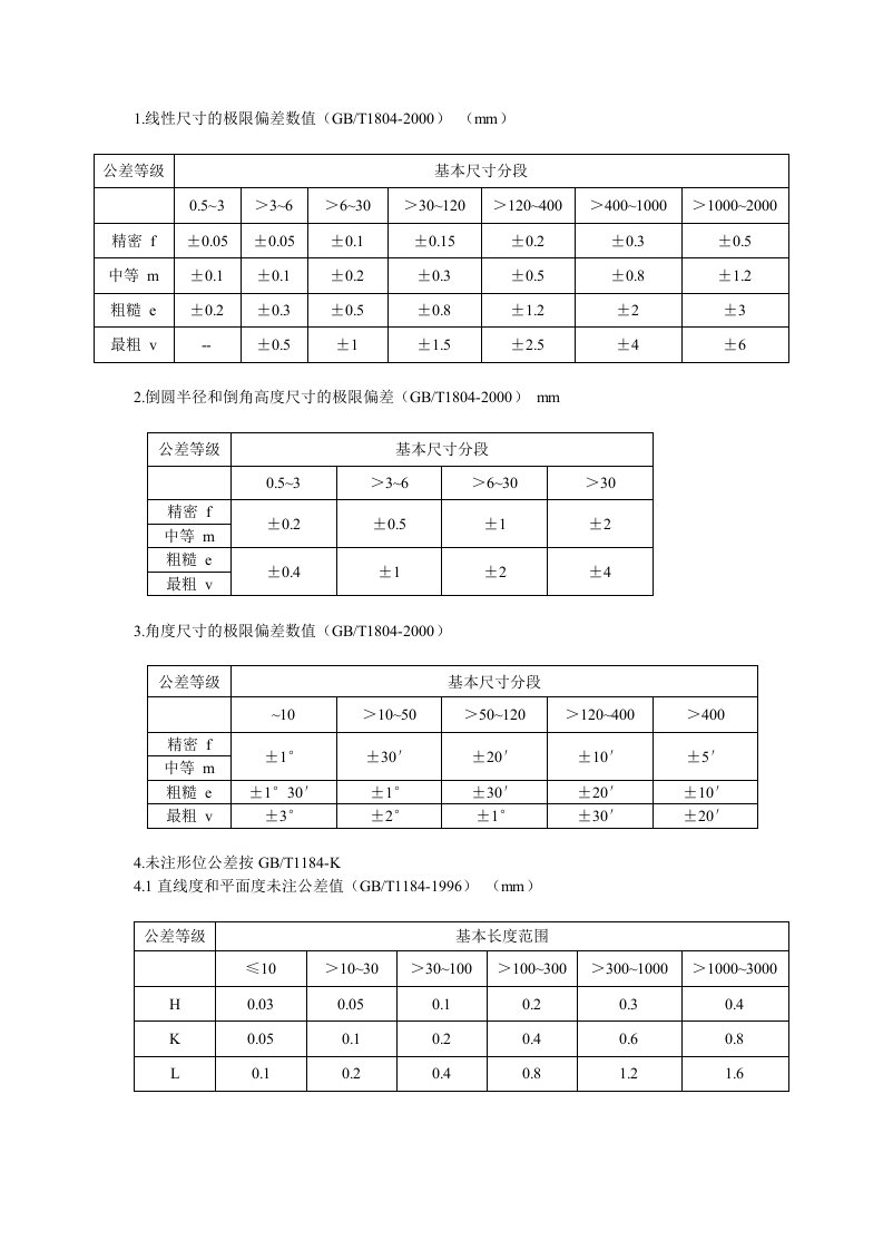 机械加工自由公差表