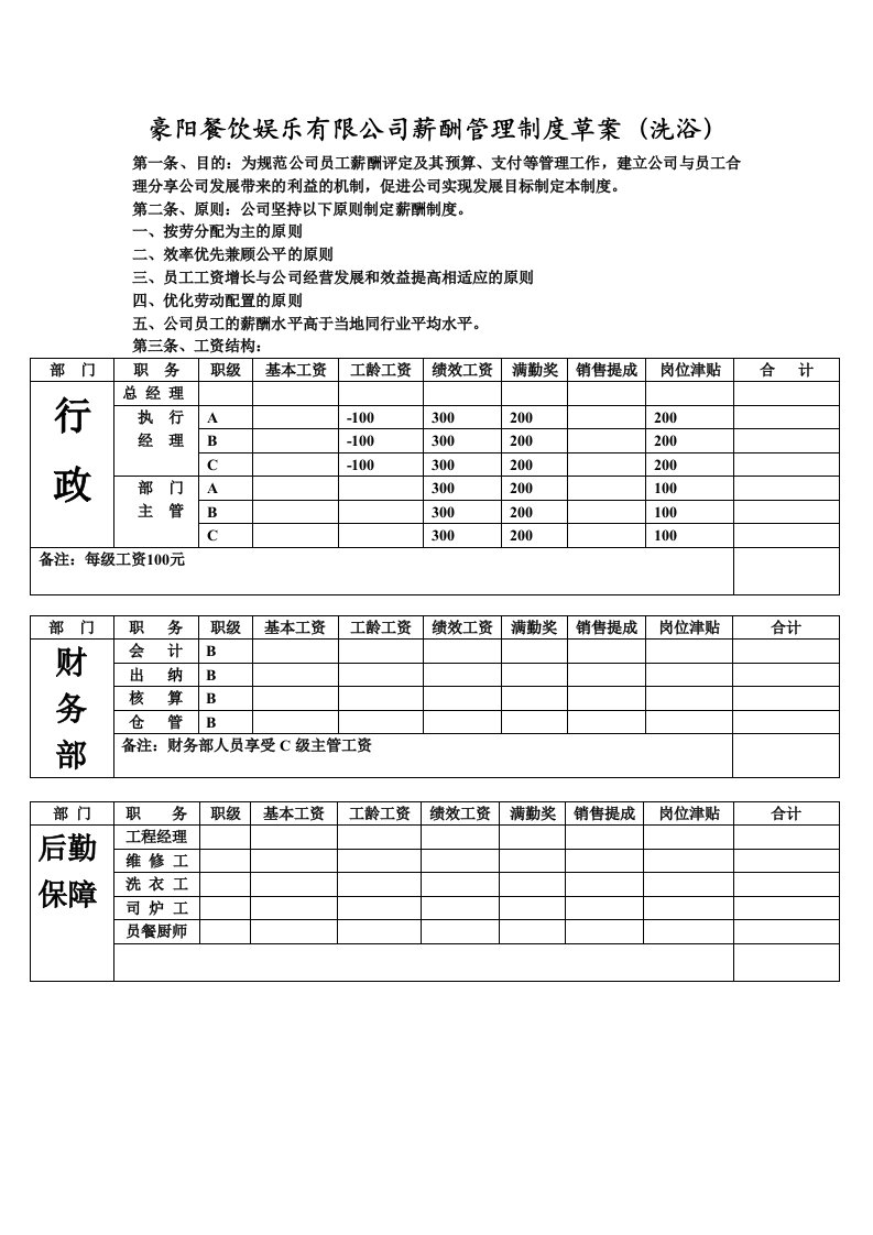 豪阳餐饮娱乐有限公司薪酬管理制度草案