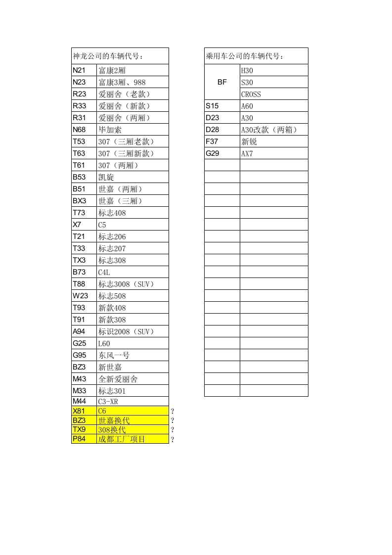 神龙所有车型对照表