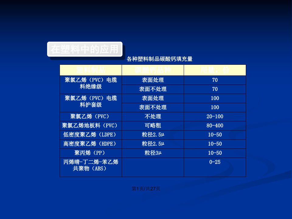 碳酸钙在各行业中的应用