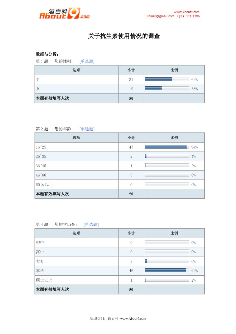 关于抗生素使用情况的调查报告