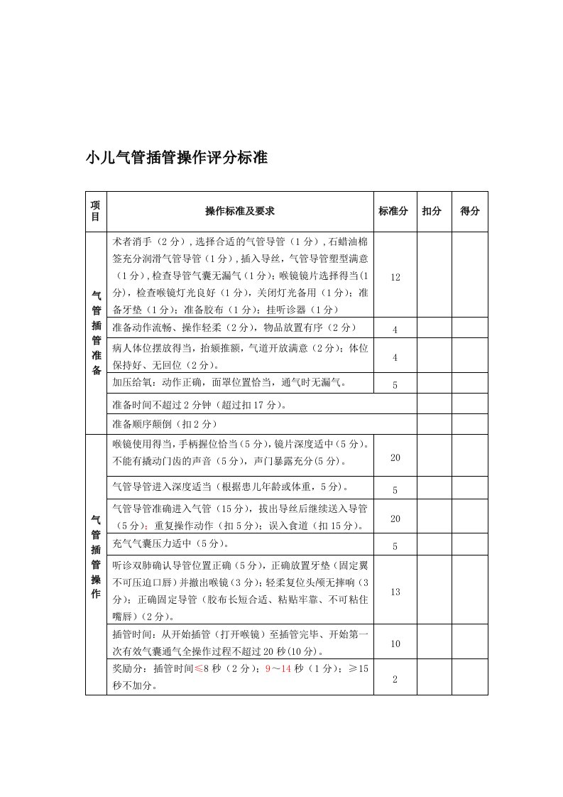 小儿气管插管操作评分标准