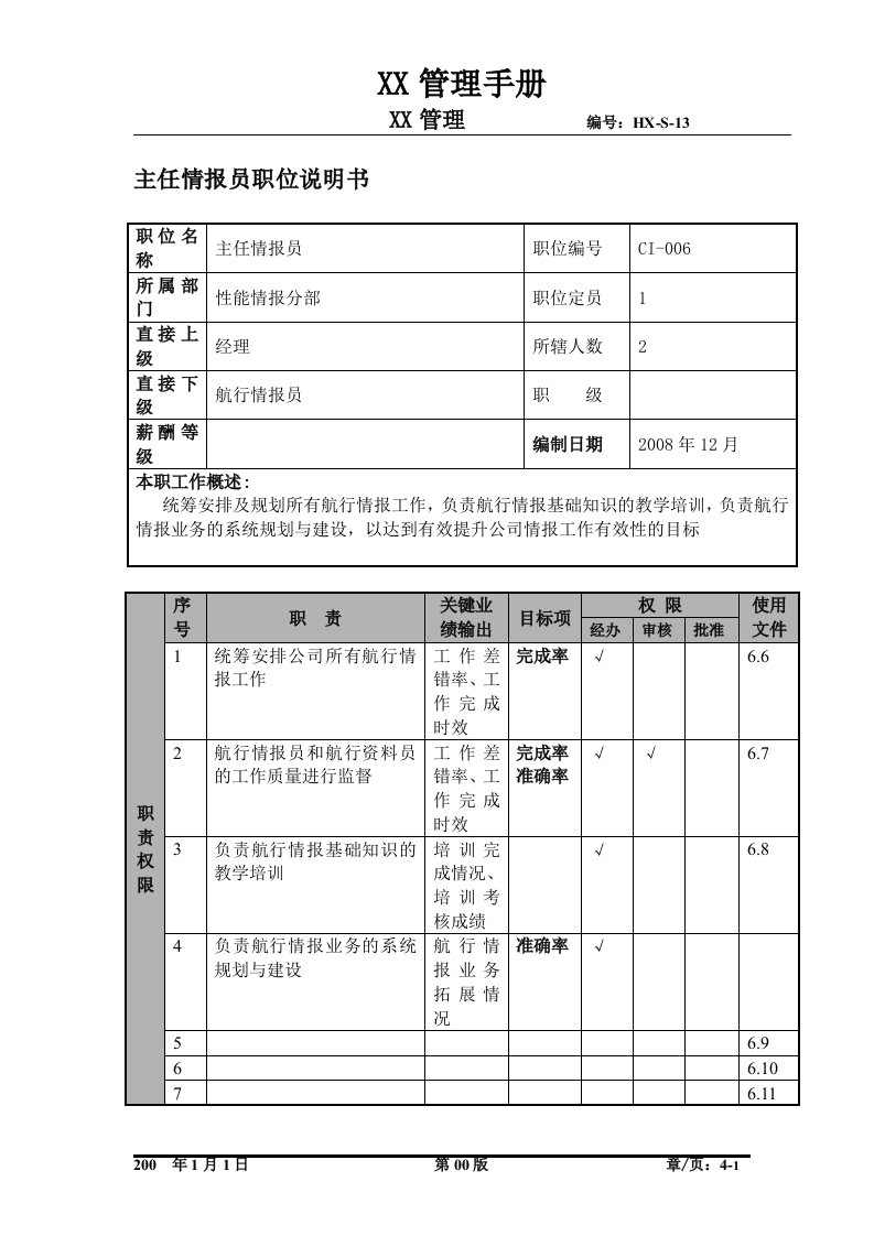 某航空物流公司主任情报员职位说明书及关键绩效标准