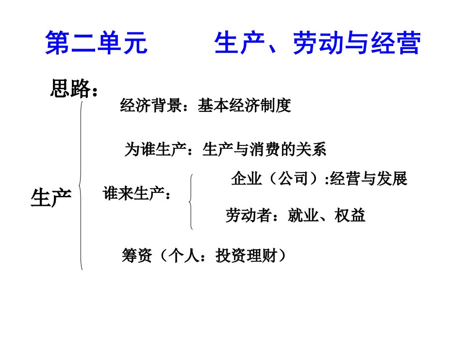 精选生产与经济制度MicrosoftOfficePowerPoint演示文稿