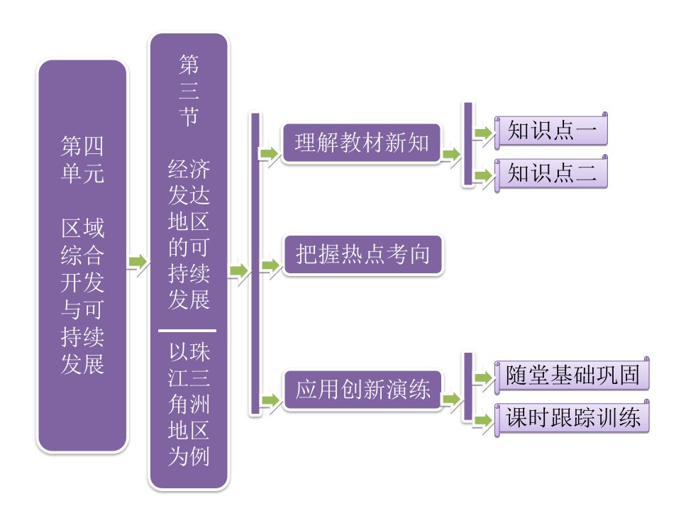 43经济发达地区的可持续发展--以珠江三角洲地区为例