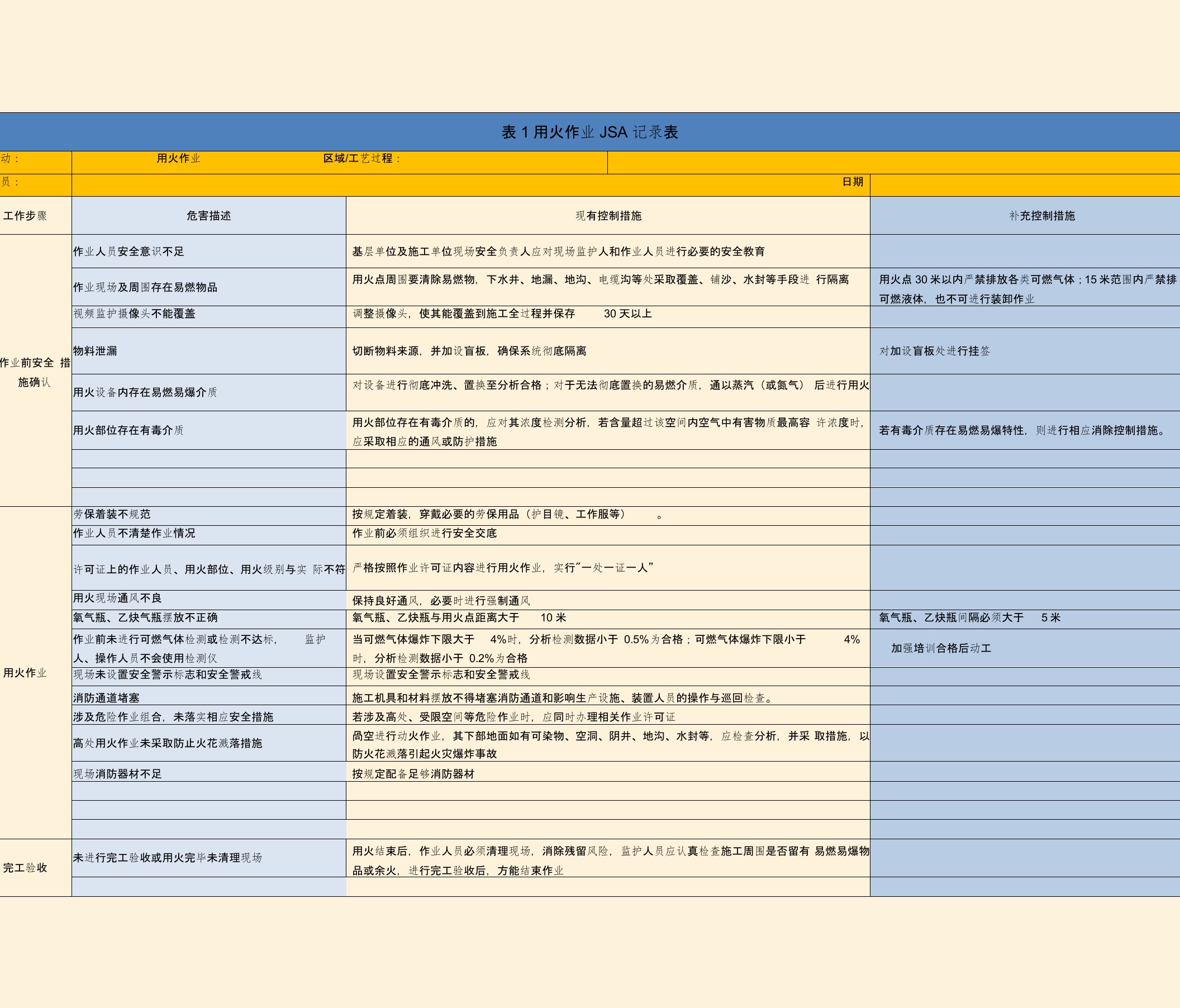 危险作业JSA分析记录表(全套)2204