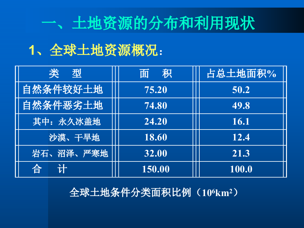 生态农业和土地资源保护