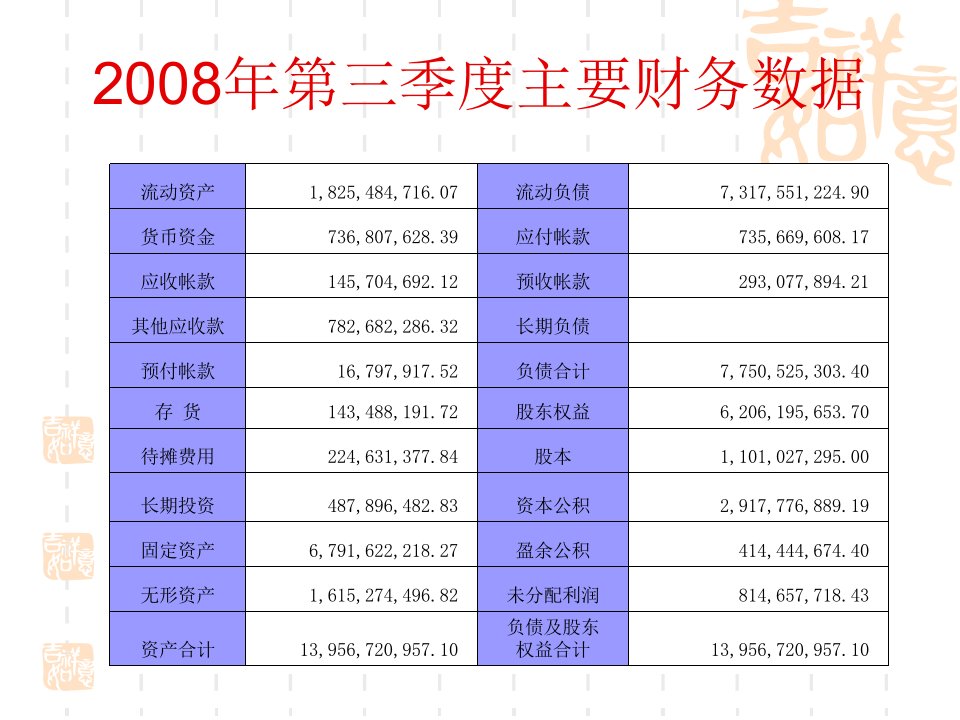 百联股份筹资之路与资本结构分析