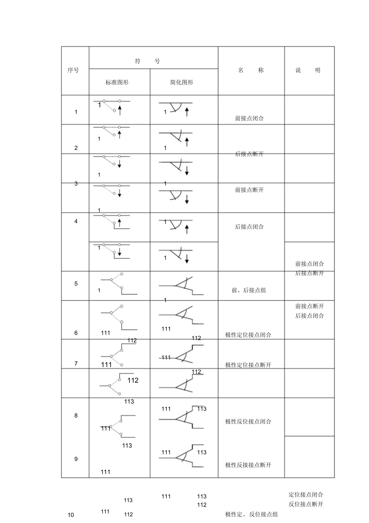 继电器接点地图形符号