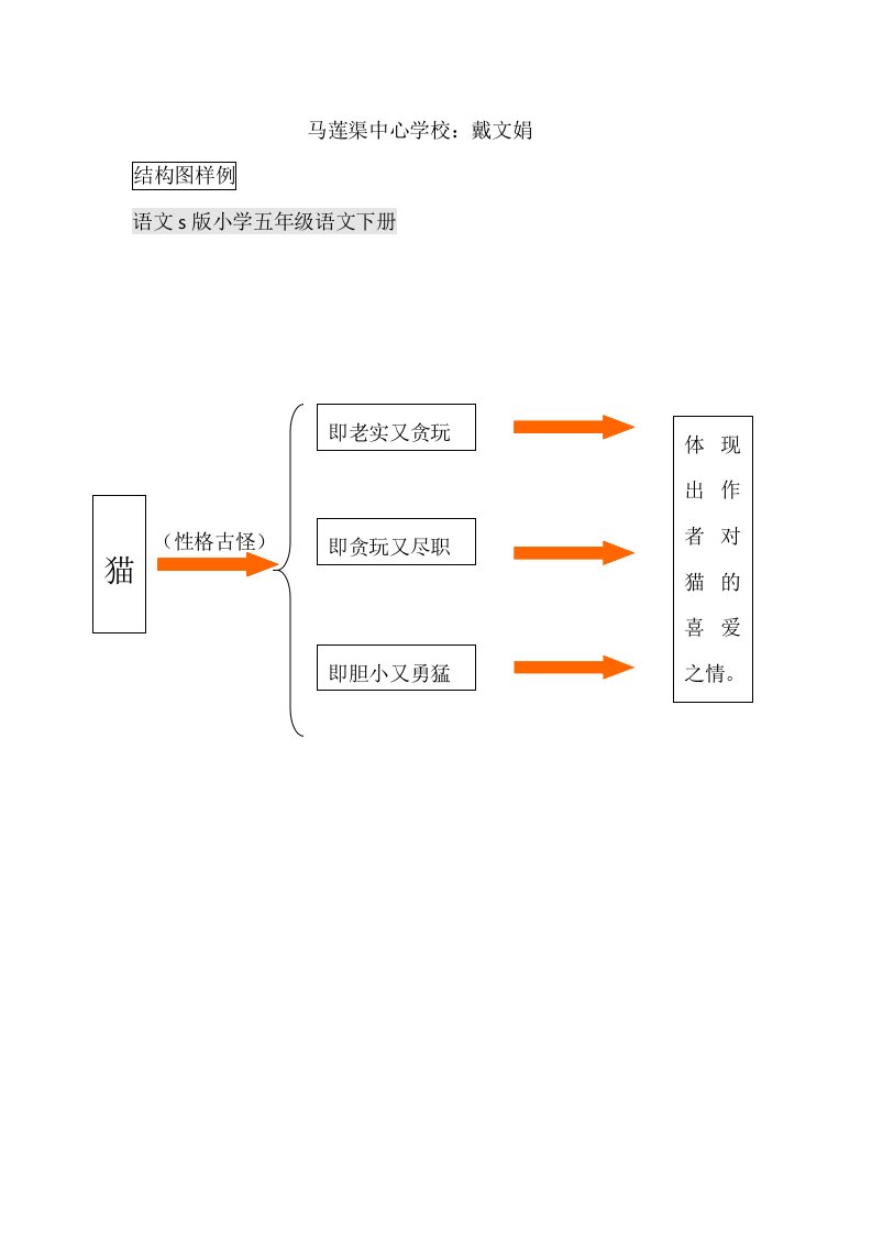 《猫》结构图赵华