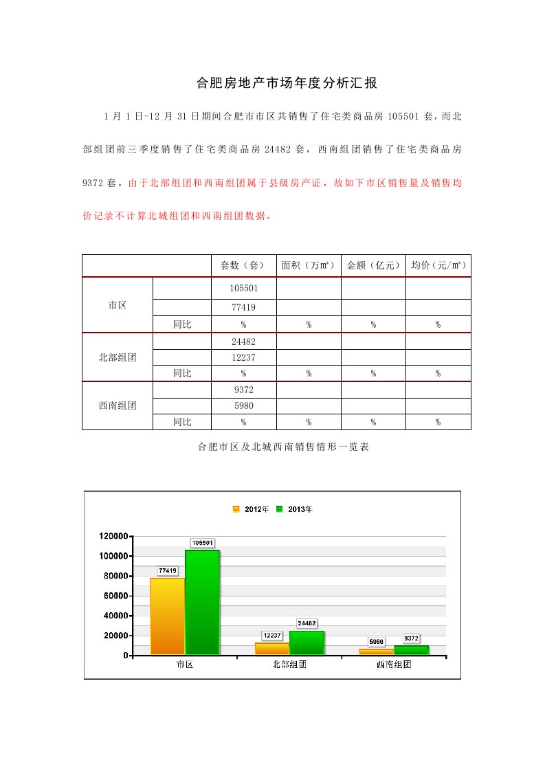 合肥房地产市场分析报告