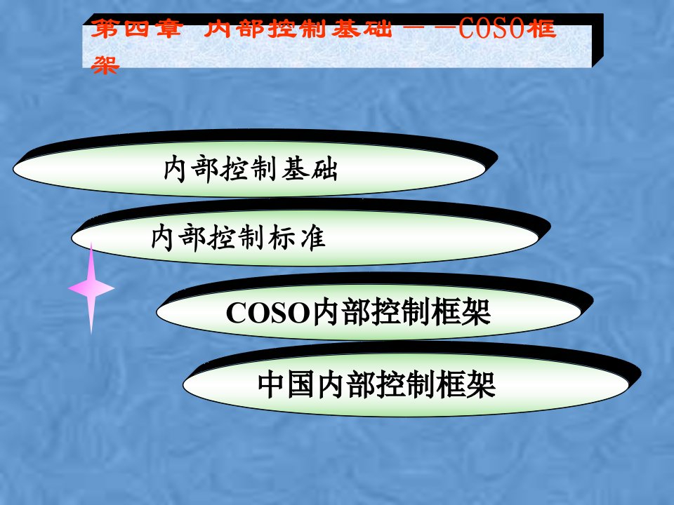 内部控制coso框架课件