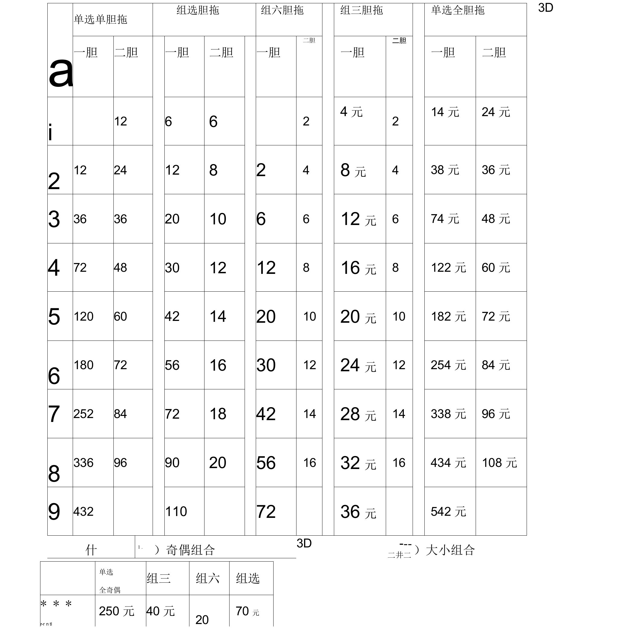 3D(排三)胆拖投注表