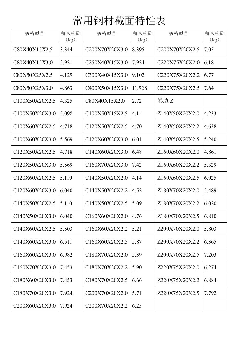 C型钢、Z型钢重量表