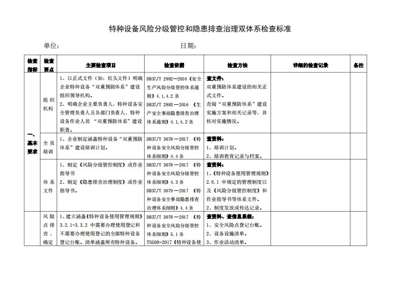 特种设备风险分级管控和隐患排查治理双体系检查标准2020