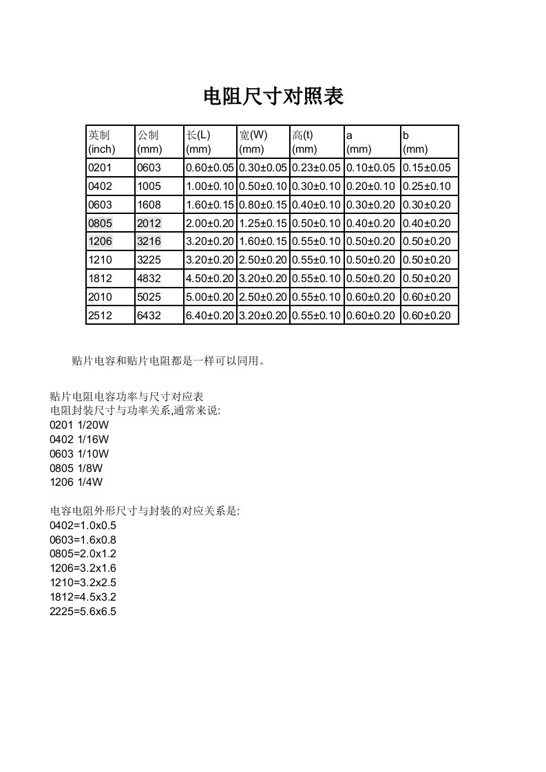 电阻尺寸对照表