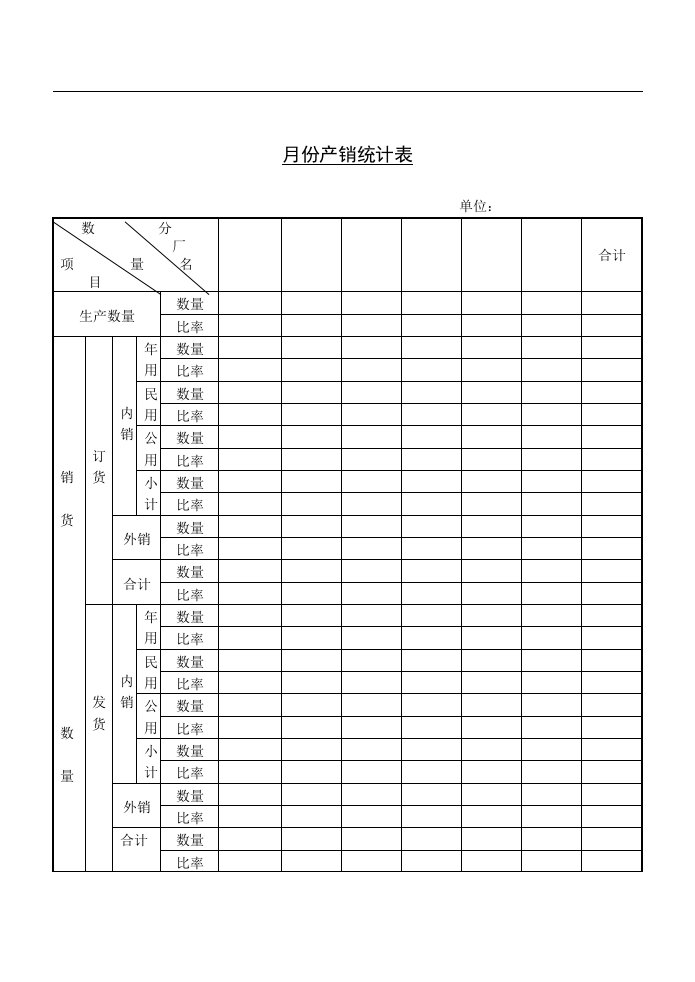 【管理精品】月份产销统计表(1)