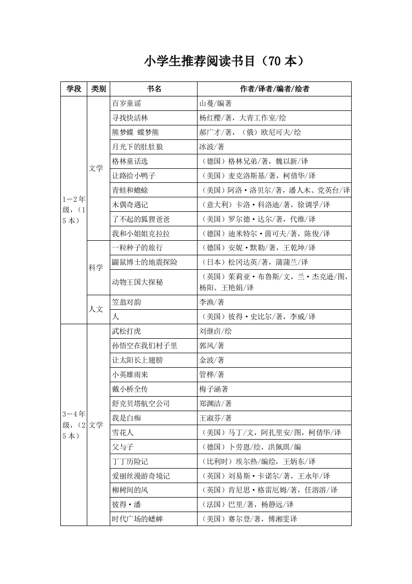 小学生推荐阅读书目