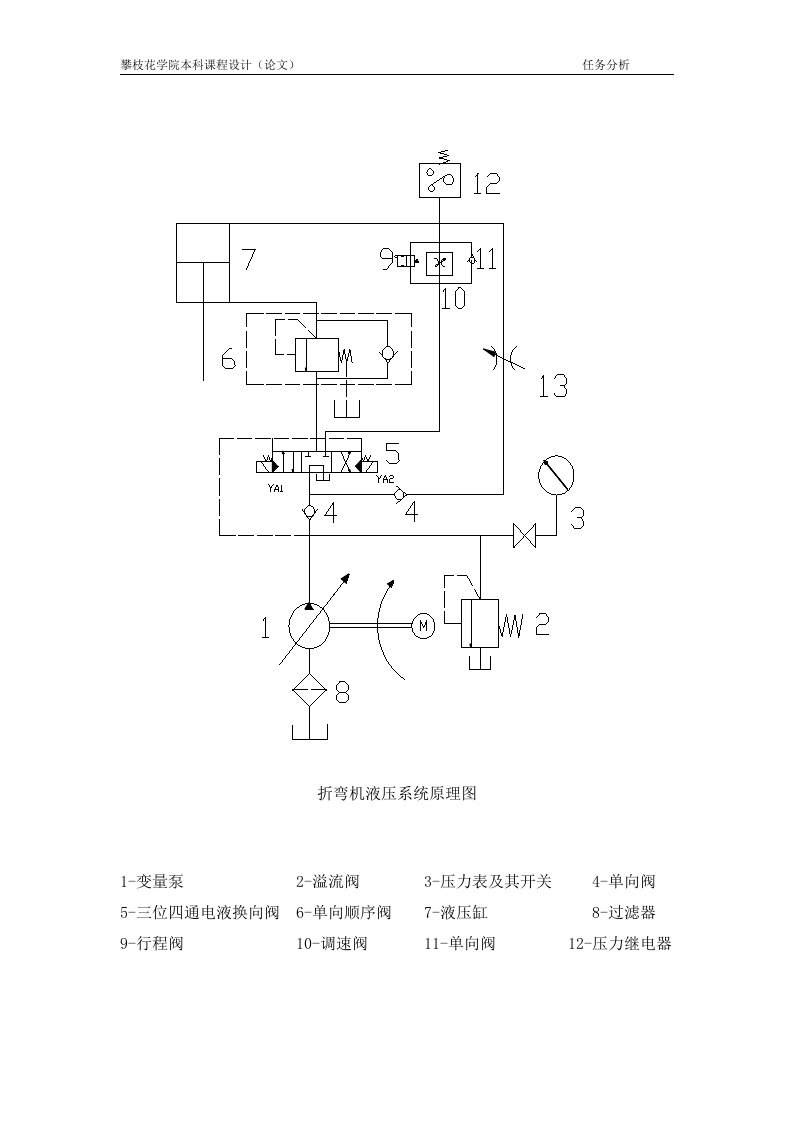 《折弯机液压系统原理图》