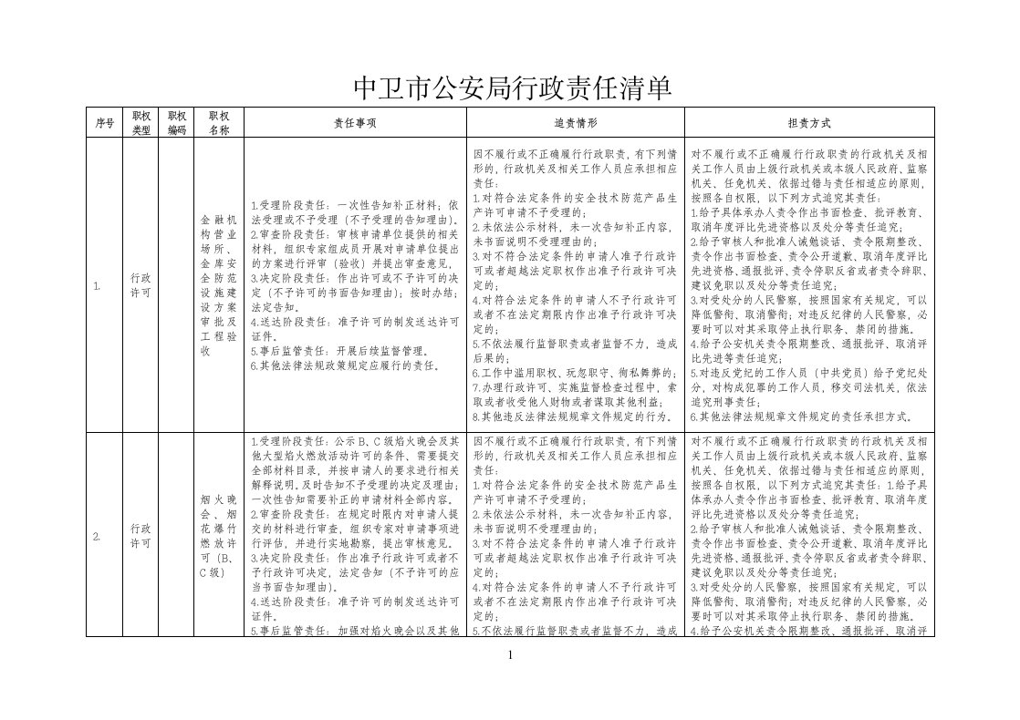 中卫市公安局行政责任清单