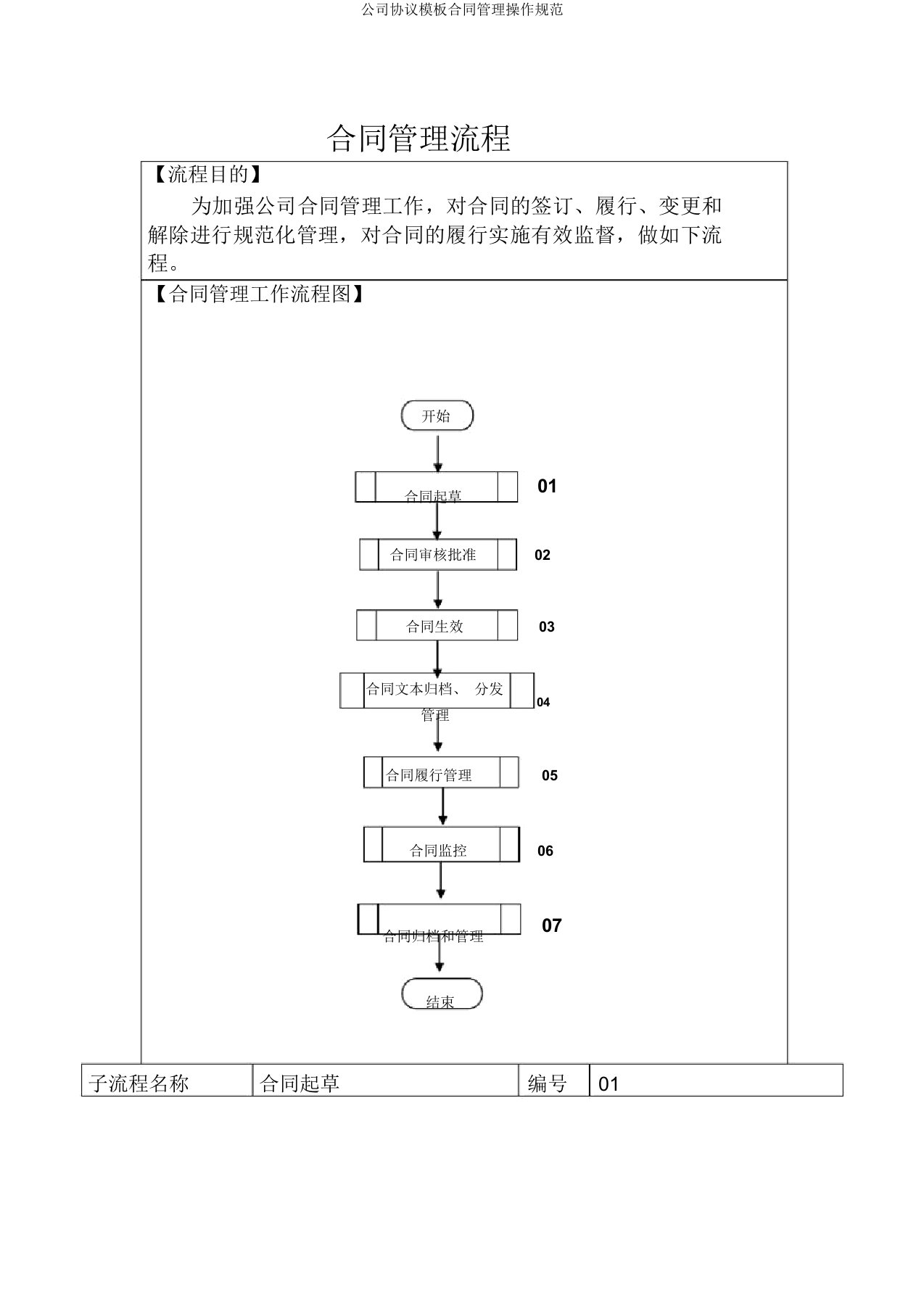 公司协议模板合同管理操作规范