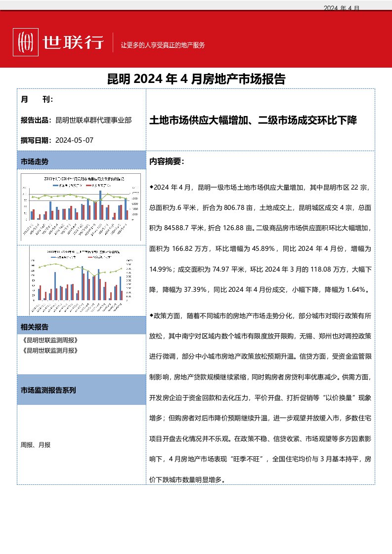 2024年4月昆明市房地产市场月报