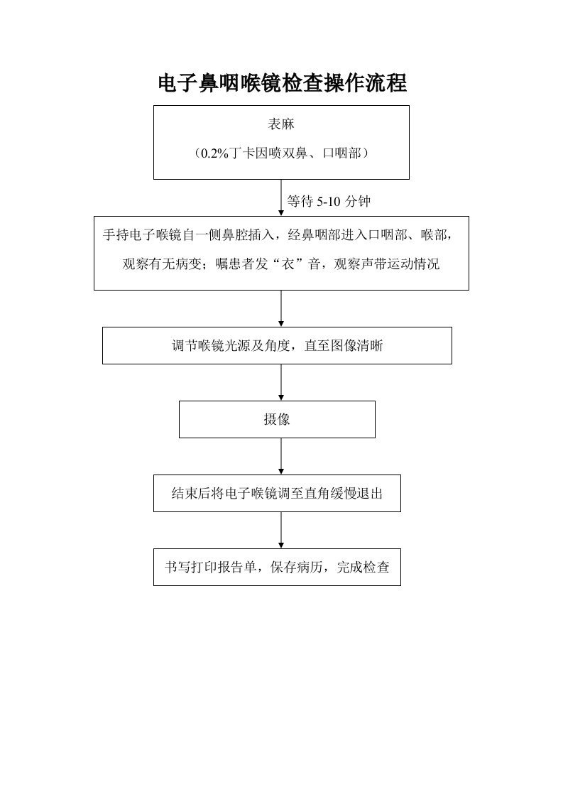 电子鼻咽喉镜操作流程