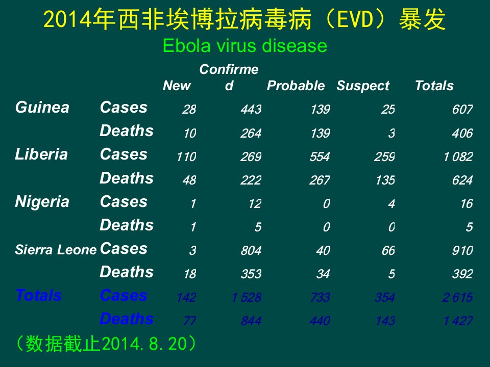 最新埃博拉出血热相关病例临床检验医院感染防控PPT课件