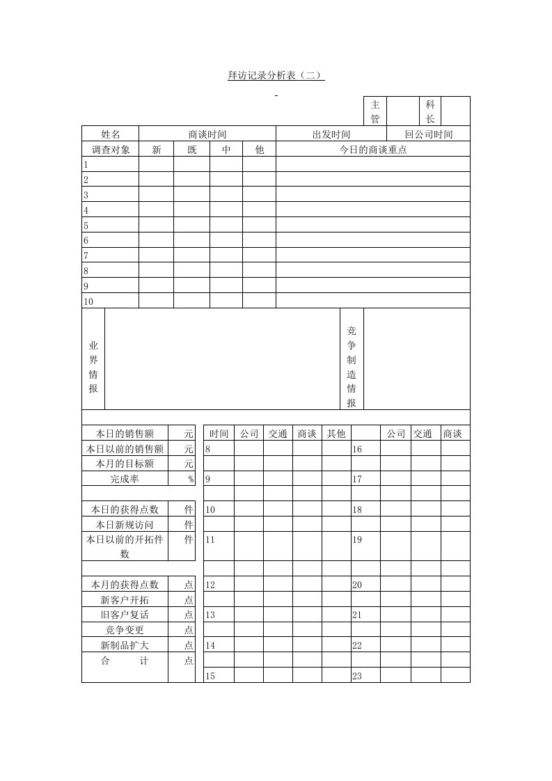 拜访记录分析表（二）-销售管理