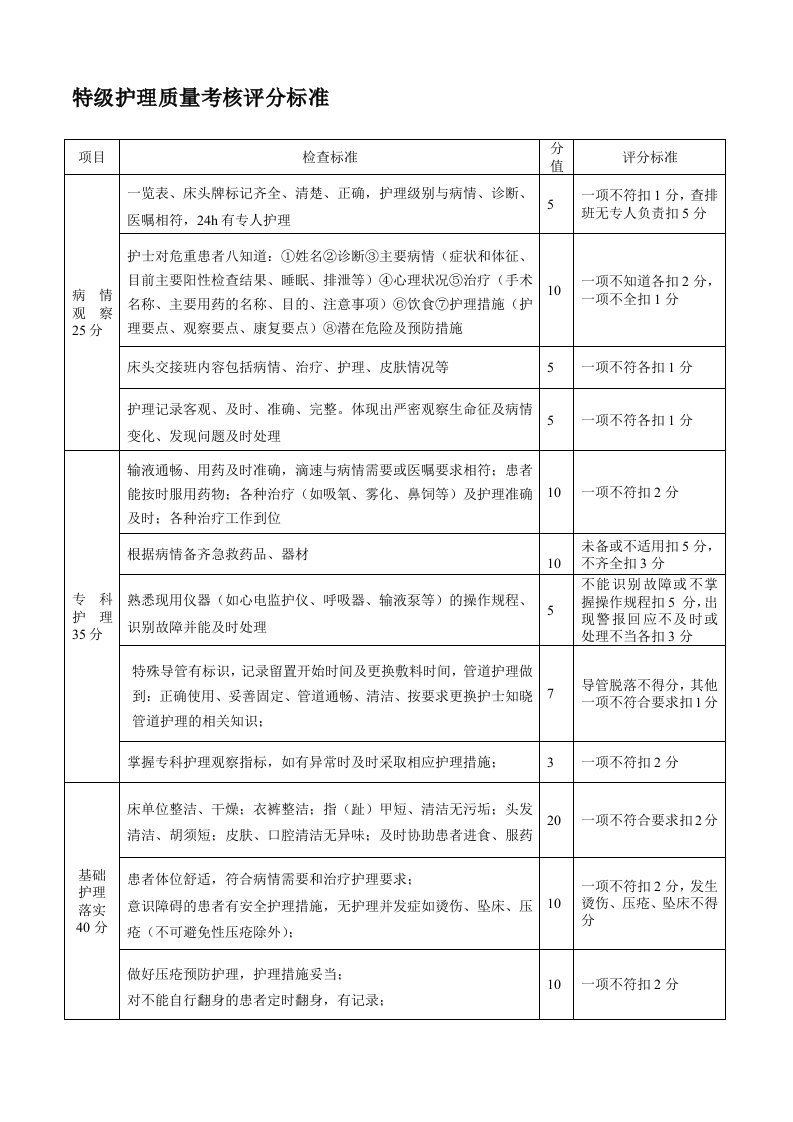 分级护理质量标准