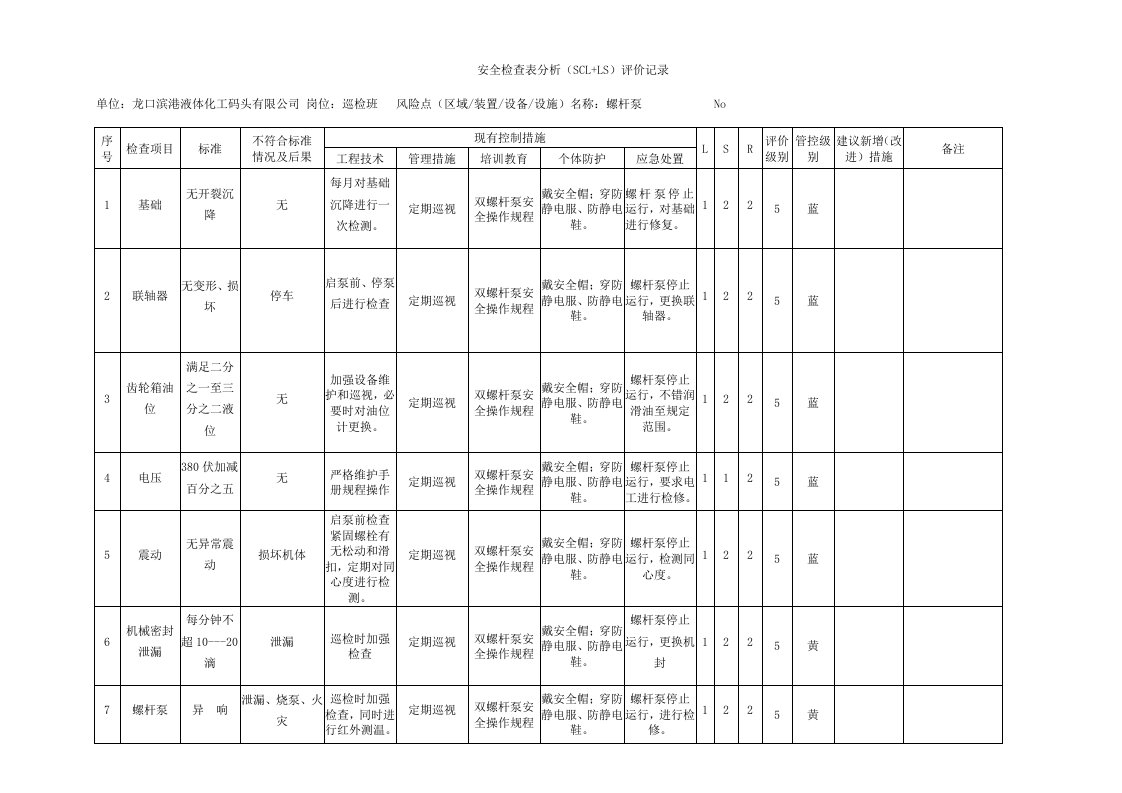 安全检查表法(SCL)