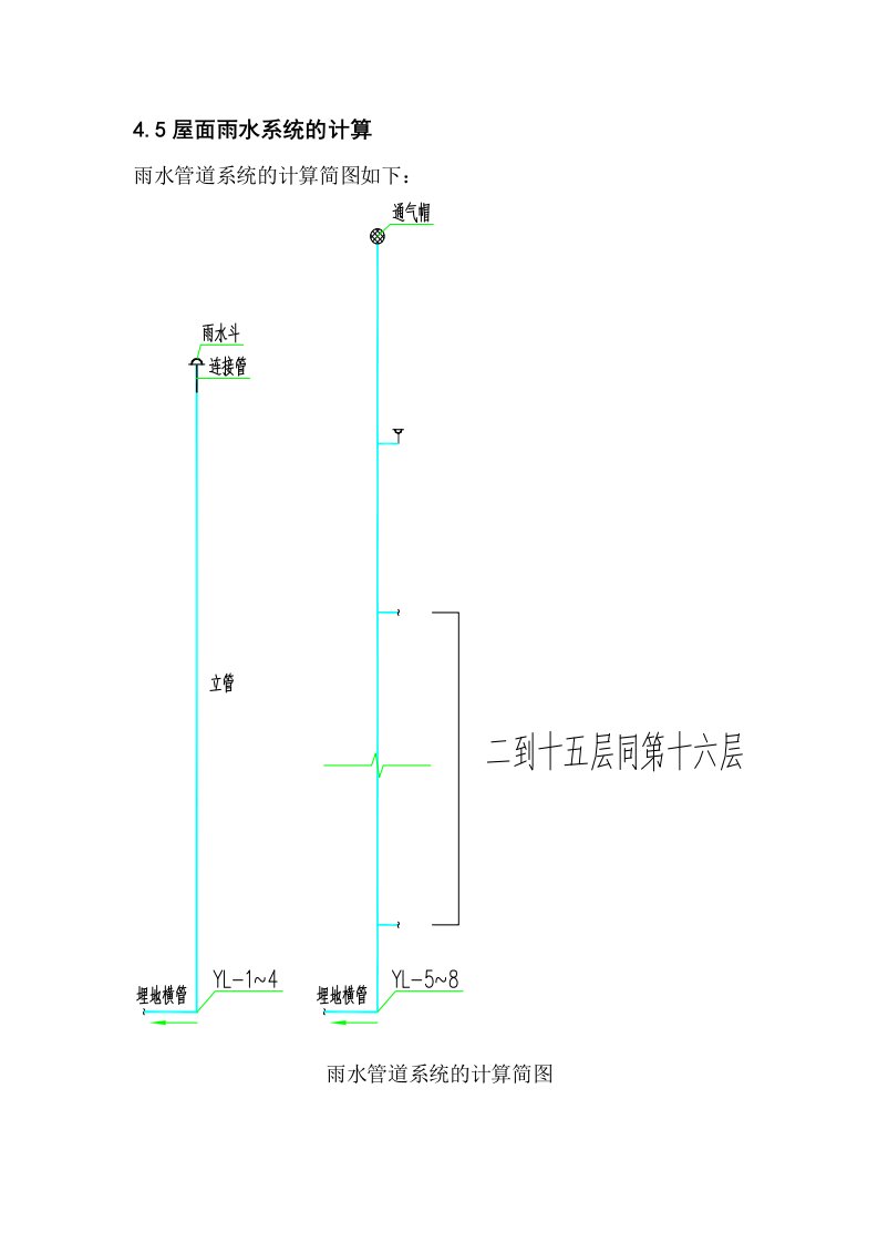 雨水系统计算